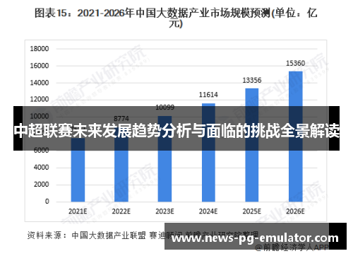 中超联赛未来发展趋势分析与面临的挑战全景解读