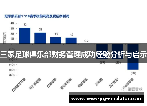 三家足球俱乐部财务管理成功经验分析与启示