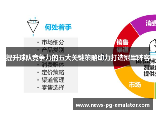 提升球队竞争力的五大关键策略助力打造冠军阵容 提升球队竞争力的五大关键策略助力打造冠军阵容