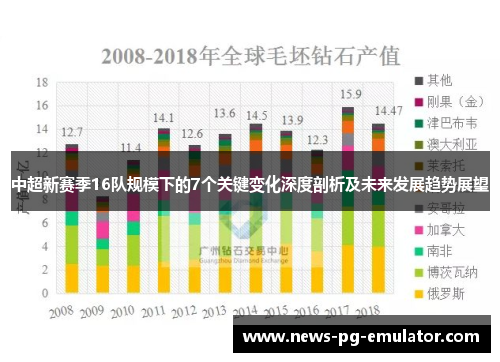 中超新赛季16队规模下的7个关键变化深度剖析及未来发展趋势展望