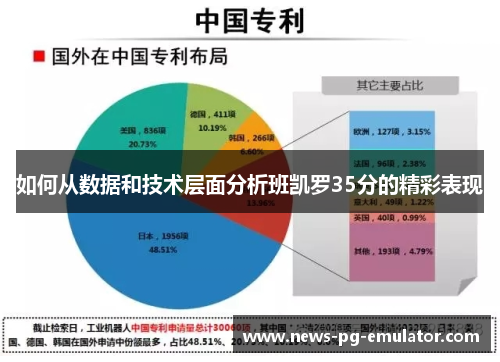 如何从数据和技术层面分析班凯罗35分的精彩表现