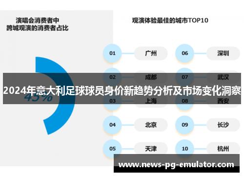 2024年意大利足球球员身价新趋势分析及市场变化洞察