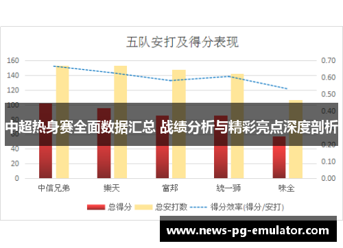 中超热身赛全面数据汇总 战绩分析与精彩亮点深度剖析