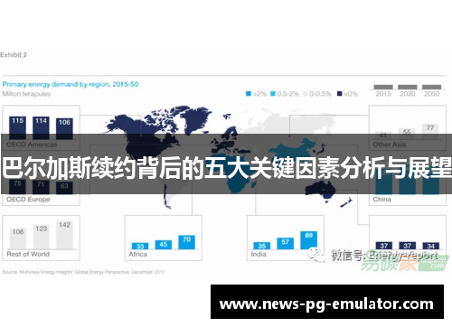 巴尔加斯续约背后的五大关键因素分析与展望