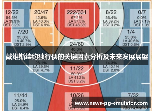 戴维斯续约独行侠的关键因素分析及未来发展展望