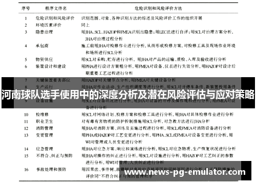 河南球队选手使用中的深度分析及潜在风险评估与应对策略