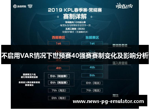 不启用VAR情况下世预赛40强赛赛制变化及影响分析