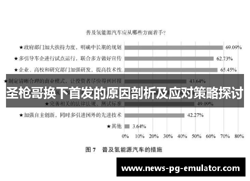 圣枪哥换下首发的原因剖析及应对策略探讨 圣枪哥换下首发的原因剖析及应对策略探讨