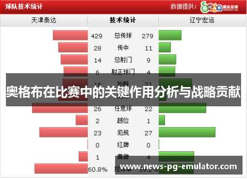 奥格布在比赛中的关键作用分析与战略贡献