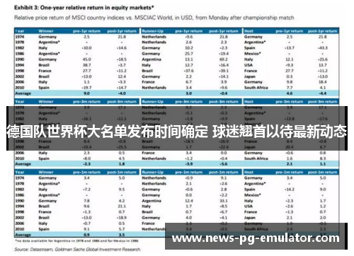 德国队世界杯大名单发布时间确定 球迷翘首以待最新动态