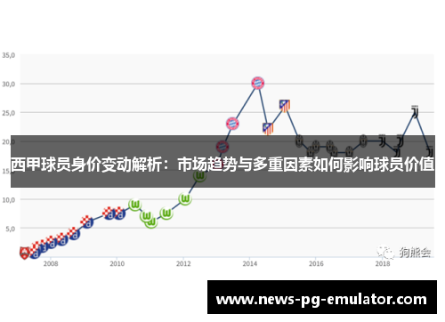 西甲球员身价变动解析：市场趋势与多重因素如何影响球员价值