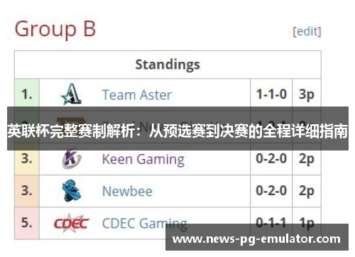 英联杯完整赛制解析：从预选赛到决赛的全程详细指南