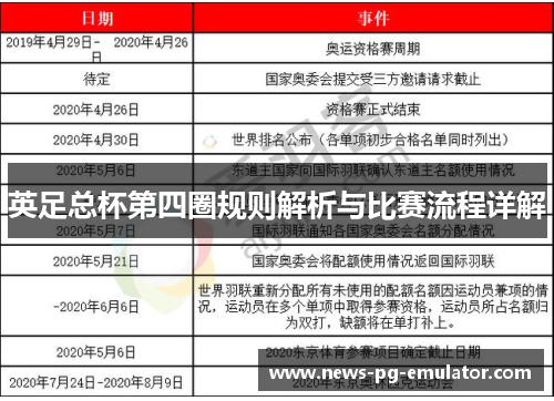 英足总杯第四圈规则解析与比赛流程详解