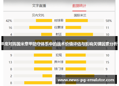 B席对阵国米意甲防守体系中的战术价值评估与影响关键因素分析 B席对阵国米意甲防守体系中的战术价值评估与影响关键因素分析