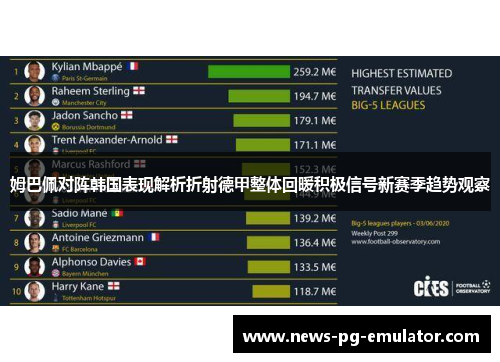 姆巴佩对阵韩国表现解析折射德甲整体回暖积极信号新赛季趋势观察
