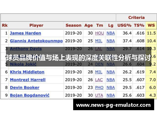 球员品牌价值与场上表现的深度关联性分析与探讨