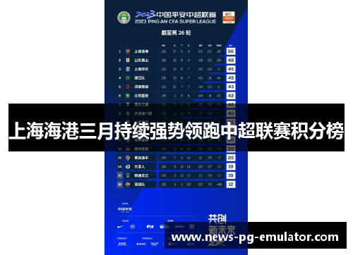 上海海港三月持续强势领跑中超联赛积分榜