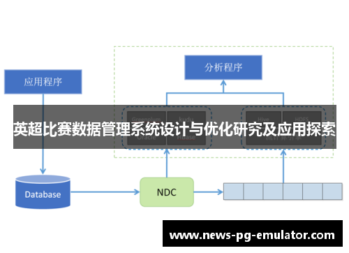 英超比赛数据管理系统设计与优化研究及应用探索