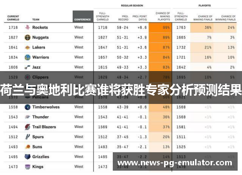 荷兰与奥地利比赛谁将获胜专家分析预测结果 荷兰与奥地利比赛谁将获胜专家分析预测结果