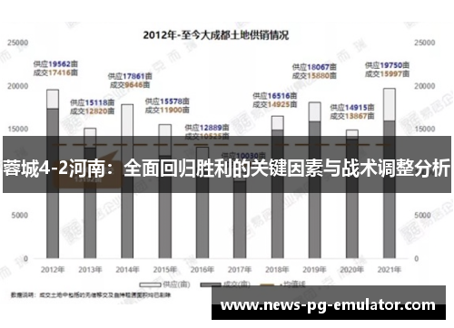 蓉城4-2河南：全面回归胜利的关键因素与战术调整分析