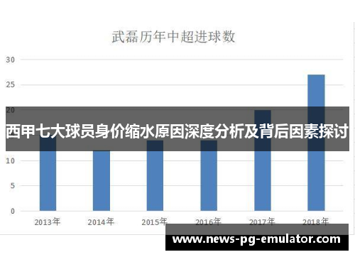 西甲七大球员身价缩水原因深度分析及背后因素探讨